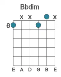 Guitar voicing #0 of the Bb dim chord